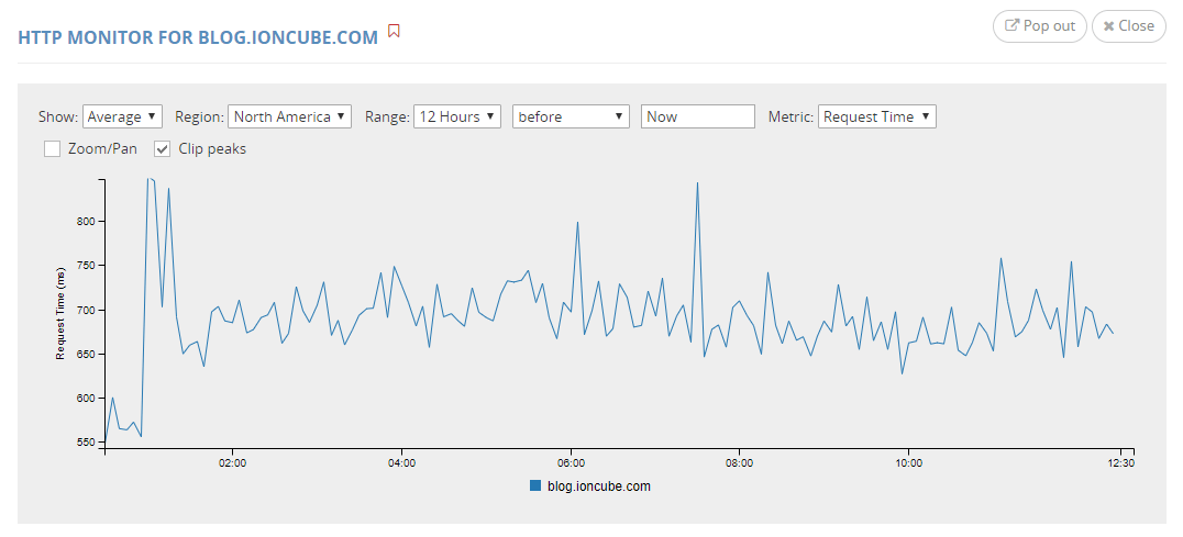Image depicting service monitors feature on ionCube24